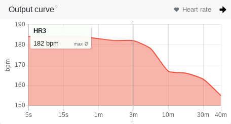 Performance curve heart rate