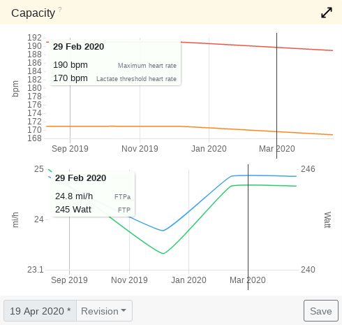 Capacity values cycling
